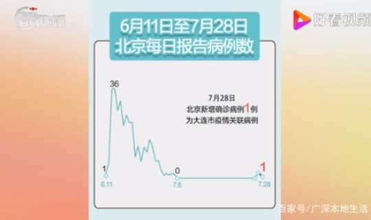 北京为什么总有新增病例呢？北京为什么会新增大连关联病例
