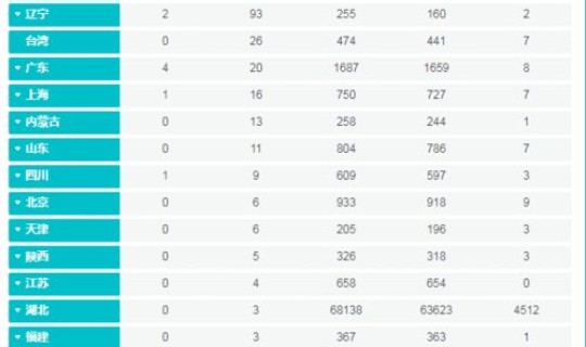 新疆疫情最新数据消息今天新增新疆(新疆疫情是哪里)