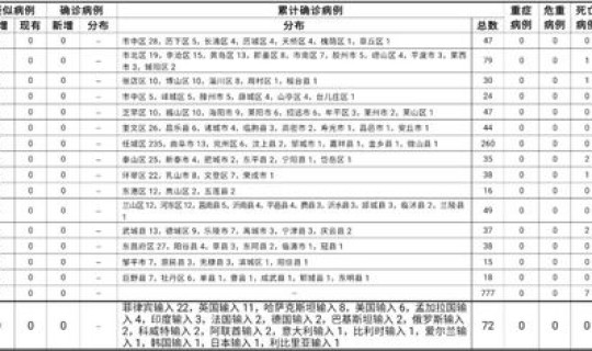 重庆出现无症状病例(11月25日重庆巴南区新增本土确诊3例)