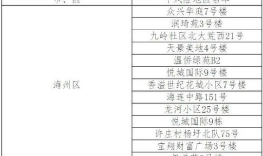 南通疫情指挥部放假通报 南通市疫情防控2022年第105号通告
