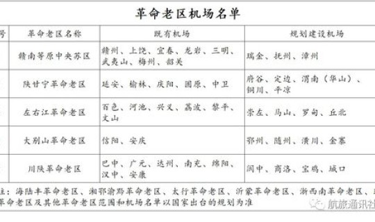 哈尔滨新增一条短途航线是什么 哈尔滨太平国际机场咨询电话