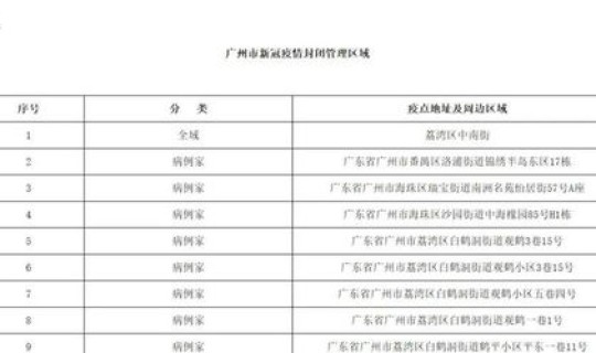贵州新增病例详情公布 10月22日广州新增本土确诊病例18例和无症状39例详情公布