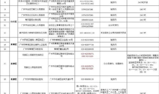 防疫最新消息数据？校医防疫工作总结