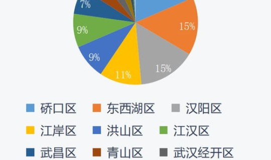 北京又有12地升级为中风险 哪些地区划分为了中高风险地区
