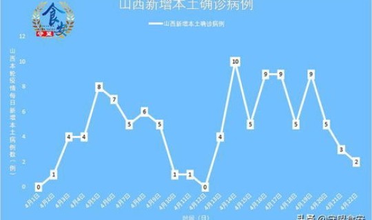 山西最新疫情报道 山西最新疫情情况主要分布在哪里