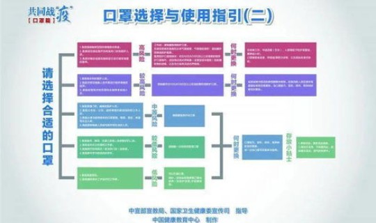 顺义出现新冠，新冠肺炎北京分布