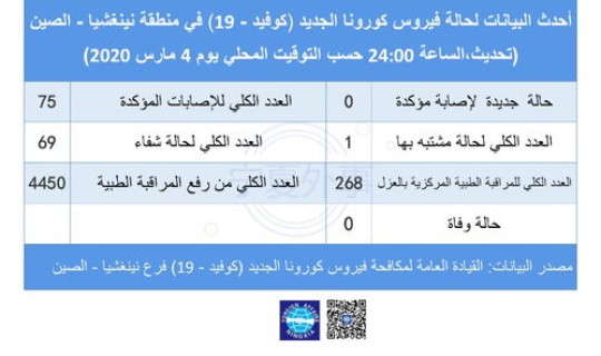 宁夏新冠肺炎确诊(宁夏有多少例新冠患者)