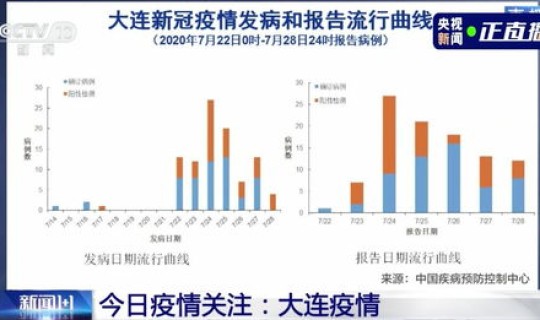 本轮疫情预计何时结束 北京市本轮疫情已经进入收尾阶段