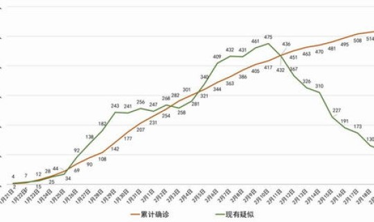 日本新增死亡病例多少，日本新冠疫情一共确诊多少人
