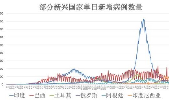 上海最新情况疫情动态，上海疫情几个风险区