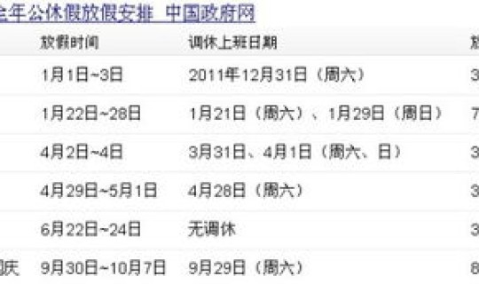 十一法定节假日算几天	，十一法定节假日是几天