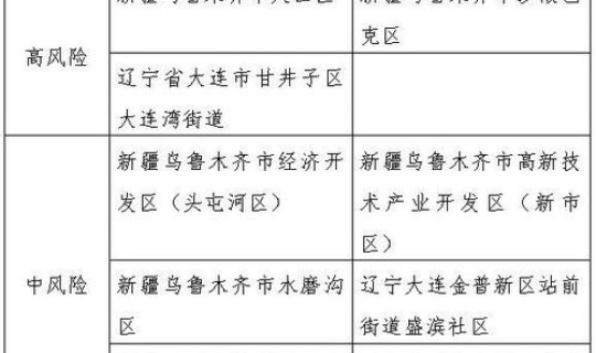 全国新型冠状病毒感染的肺炎新增确诊病例？全国新冠累计确诊371918例