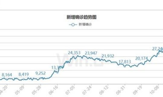 江西疫情最新数据消息2021(2021年疫情全国封城时间)