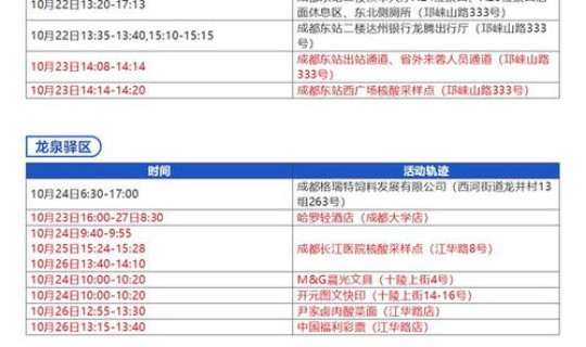 成都新增确诊病例1例 成都昨增本土感染者133例
