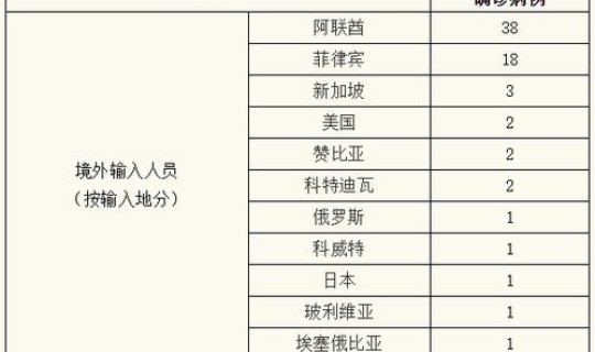 青岛确诊51例(11月26日青岛新增本土确诊病例14例)