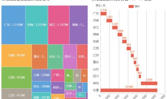 辽宁省疫情最新情况播报，辽宁省哪些地方有疫情