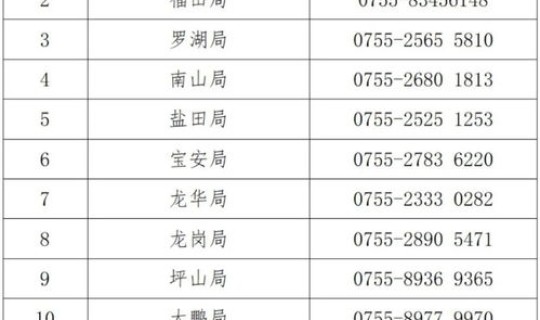 改一下核酸检测的时间违法吗，12345可以投诉核酸检测吗