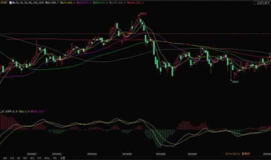 油价(原油价格多少钱一吨)