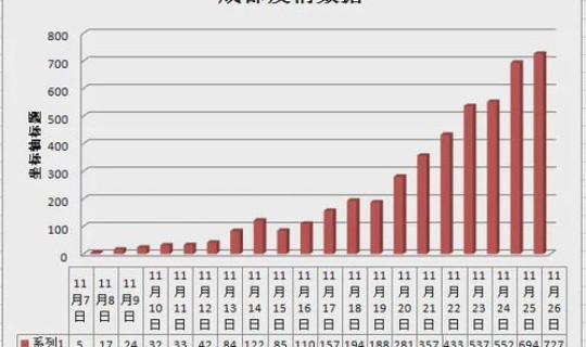成都 疫情最新数据消息(成都疫情最新增加的是哪里)