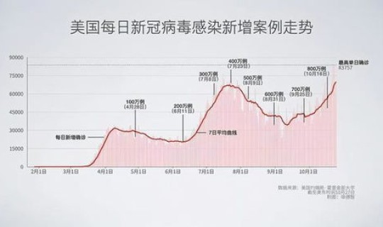 上海为什么可以控制住新冠病毒(上海累计新冠病毒感染者超25万)