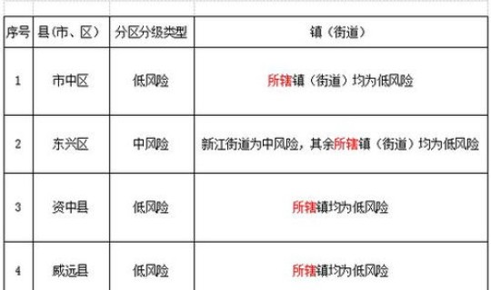 无疫情的地区属什么风险区域(如何区分疫情低风险区和无风险区啊)