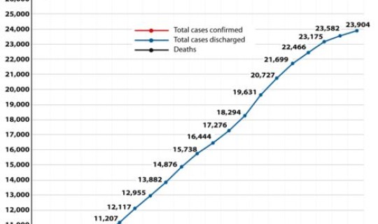 美国新增疫情多少例(美国疫情今天新增多少)