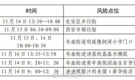 西安风险情况？陕西省西安市疫情最新情况有哪些中风险区