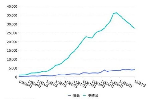 马来西亚疫情最新消息数据最新(马来西亚疫情什么时候好)