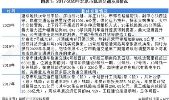 北京疫情最新数据统计，2021年北京有几次疫情