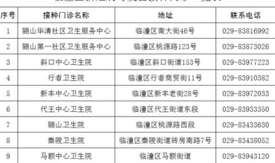 临潼疫情最新情况通报 陕西临潼有疫情吗