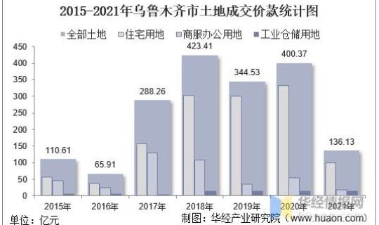 乌鲁木齐疫情最新数据消息今天新增 2021年乌鲁木齐疫情时间