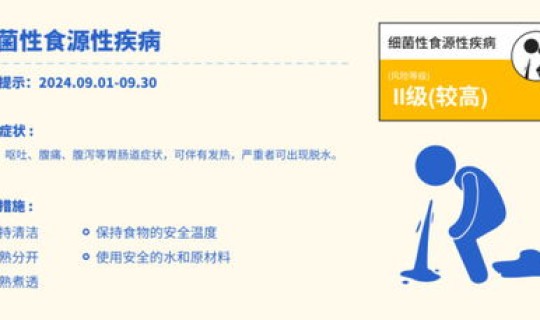 湖南疾控发布重要提醒通知 衡阳疾控2月16日发布重要提醒