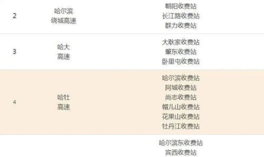 2022年高速免费时间表最新公布日期(2022高速公路免费时间一览表)