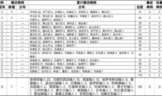 确诊病例和无症状感染者区别 本土病例和无症状感染者区别 确诊病例和无症状感染者区别 本土病例和无症状感染者区别
