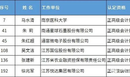 河南省疫情防控一线人员名单(河南省职称绿色通道条件)