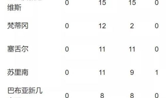 中国新冠肺炎死亡人数总和？新冠肺炎疫情中国死亡人数是多少