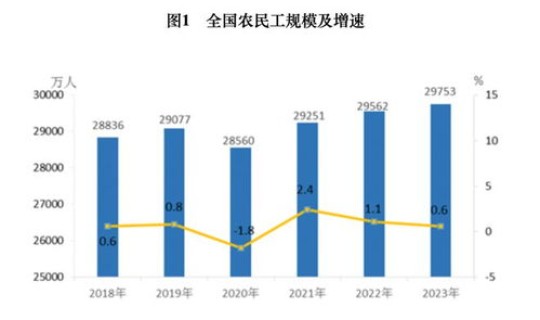 成都新增人口2023(成都人口总数2023)