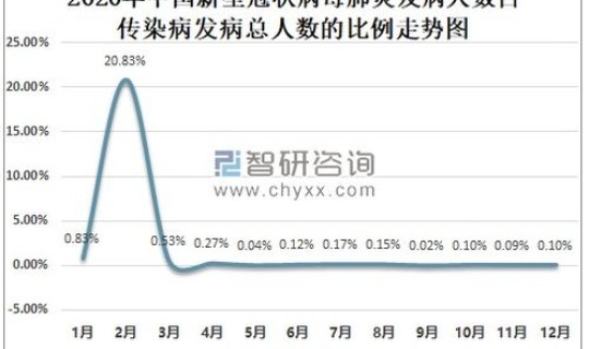 全国确诊新型冠状病毒有多少人？全国确诊人数是多少
