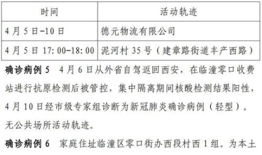 西安通报本土确诊病例轨迹查询(这2名确诊的活动轨迹是怎样的)