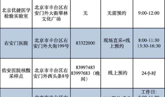 常态化核酸检测工作制度(关于常态化核酸检测工作总结2022)
