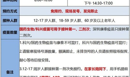 中山新冠疫苗接种点 2022年中山疫苗接种地址