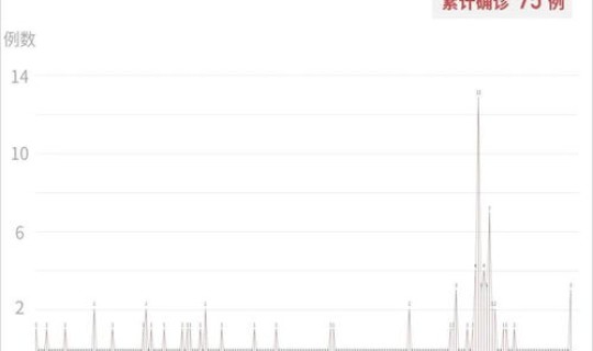 沈阳没接种疫苗的会影响出行吗 沈阳确诊病例未接种疫苗