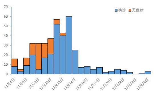 石家庄桥西最新疫情？11月4日河北石家庄桥西疫情轨迹公布了吗
