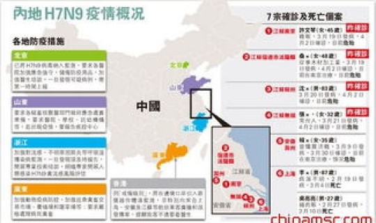东莞病毒疫情几时结束了(东莞市有没有发现H7N9病毒) 东莞病毒疫情几时结束了(东莞市有没有发现H7N9病毒)