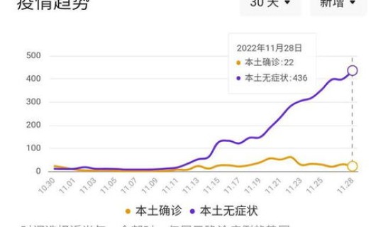 江苏疫情最新动态 江苏目前哪里有疫情