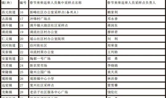 重庆返乡核酸检测什么时候开始，重庆核酸检测政策