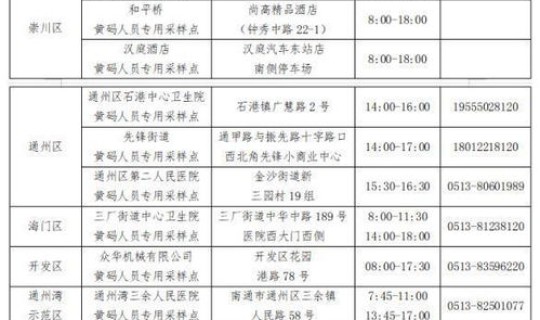 盐城疫情用什么码 盐城疫情属于什么等级 盐城疫情用什么码 盐城疫情属于什么等级