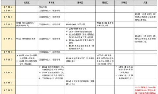 河北新增19例确诊、5例无症状 2022年11月19日河北新增确诊5例