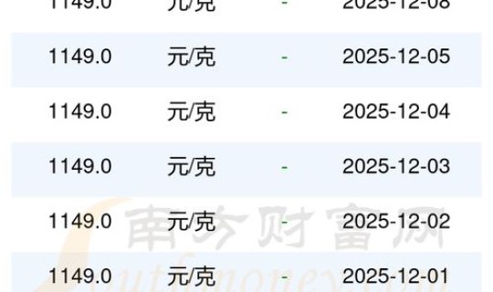 2025年黄金的价格，2025年黄金的价格多少钱一克