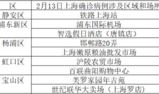 上海德尔塔确诊 四月份上海疫情有德尔塔吗 上海德尔塔确诊 四月份上海疫情有德尔塔吗